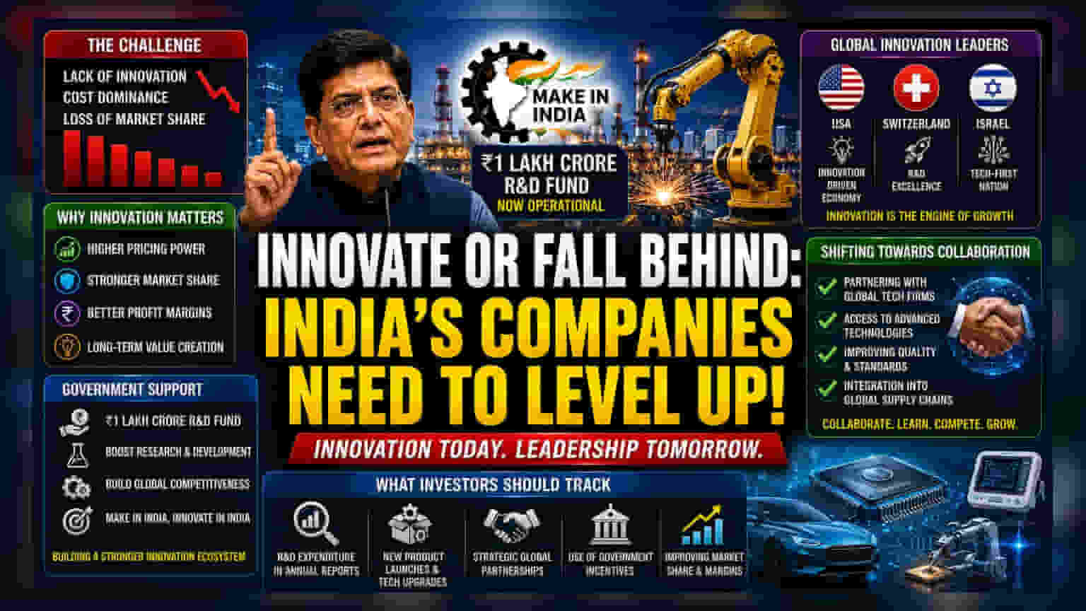 Piyush Goyal: નવીનતાના અભાવે ભારતીય કંપનીઓએ ગુમાવી માર્કેટ શેર, જાણો રોકાણકારો માટે શું છે મહત્વ