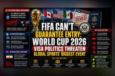 FIFA World Cup Visa Logjam Hits Tournament Credibility