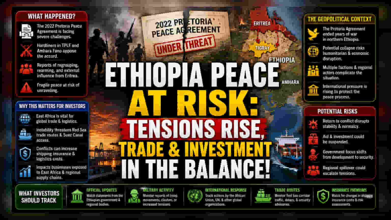 Ethiopia அமைதி ஒப்பந்தத்திற்கு ஆபத்து: புவிசார் அரசியல் அபாயங்கள் அதிகரிப்பு!