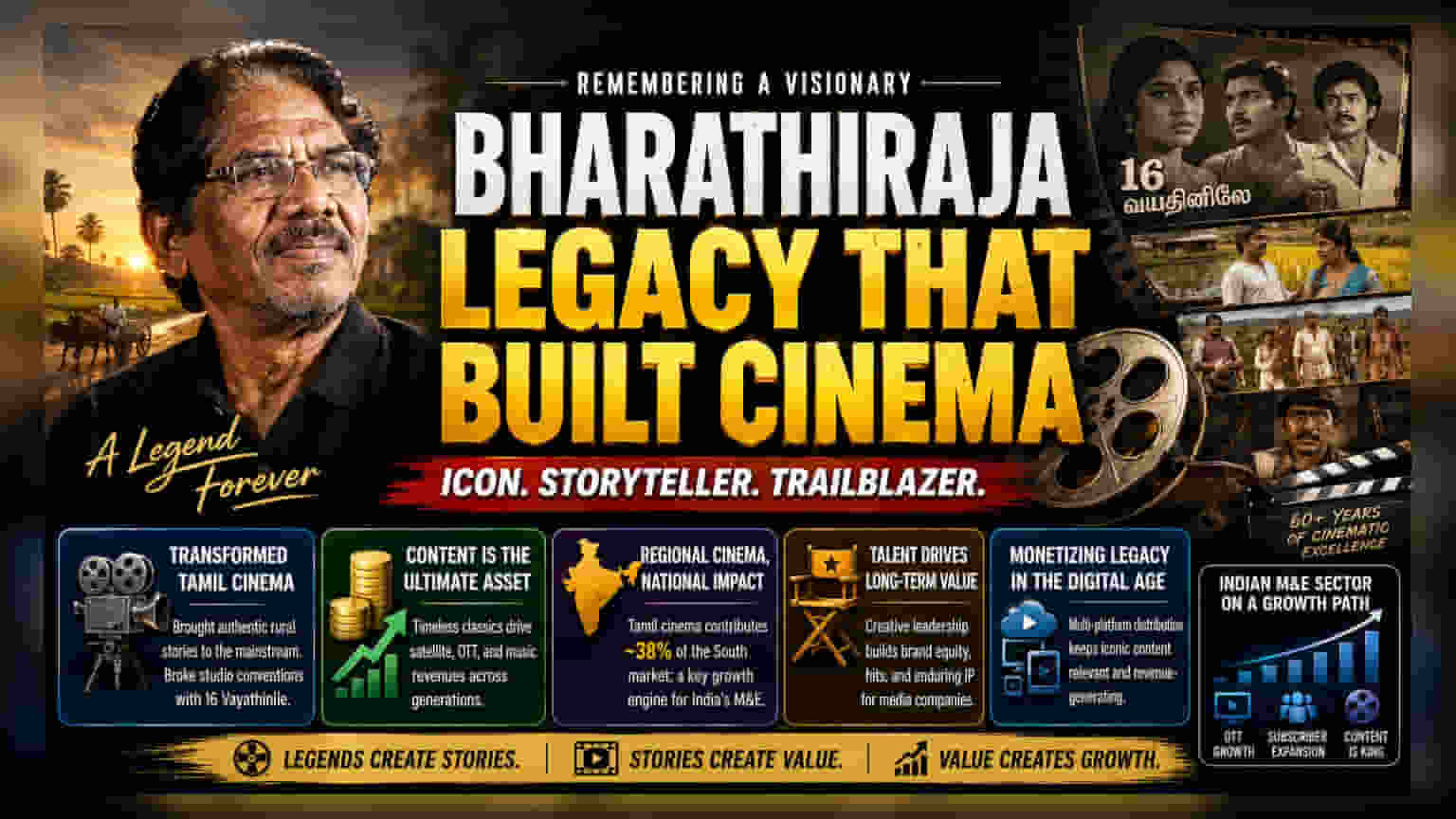 Bharathiraja’s Legacy: How Creative Icons Anchor Media Growth