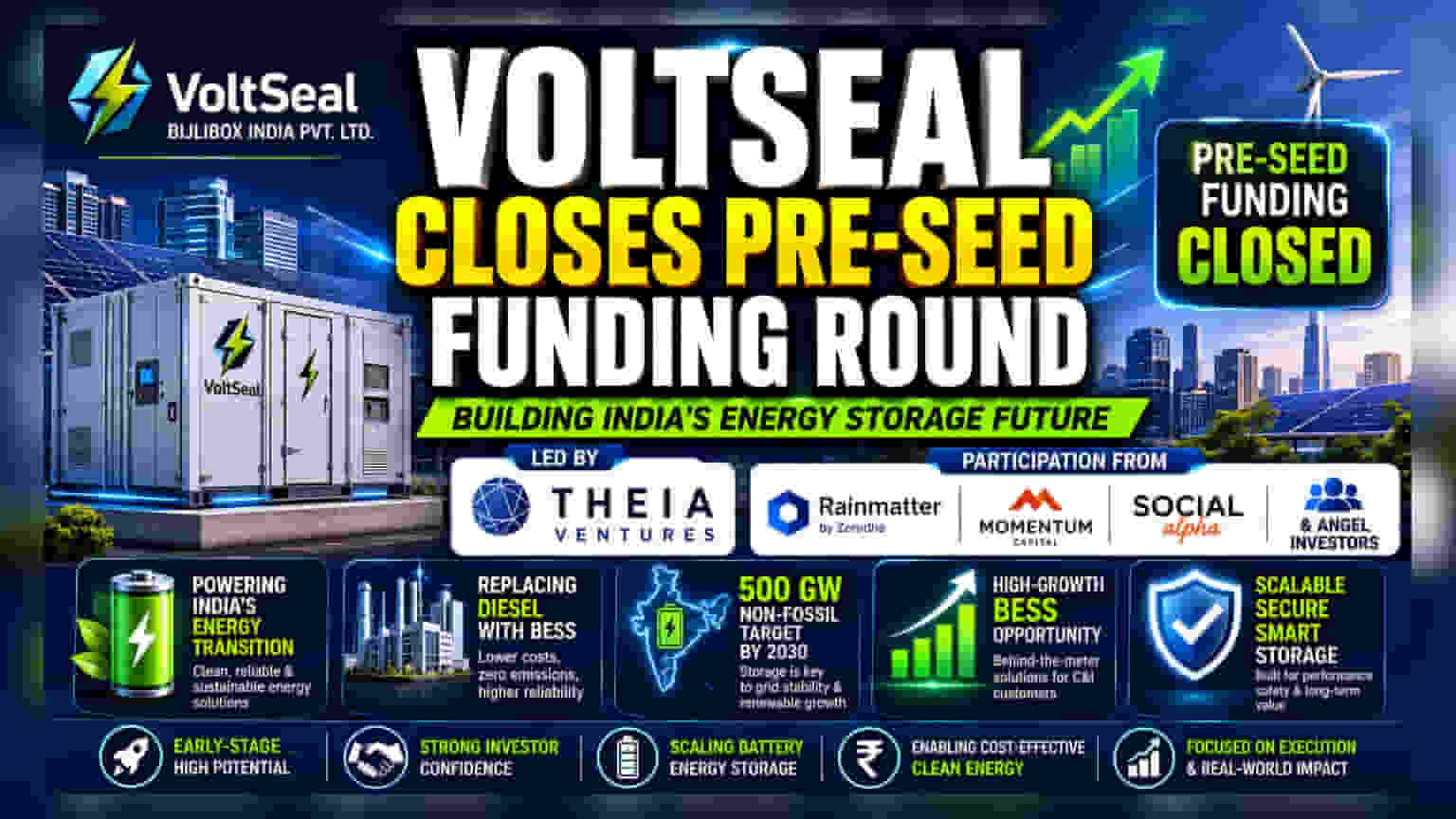 Energy Startup VoltSeal Raises Pre-Seed Funding