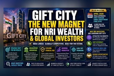 GIFT City Gains Ground as Strategic Hub for NRI Wealth