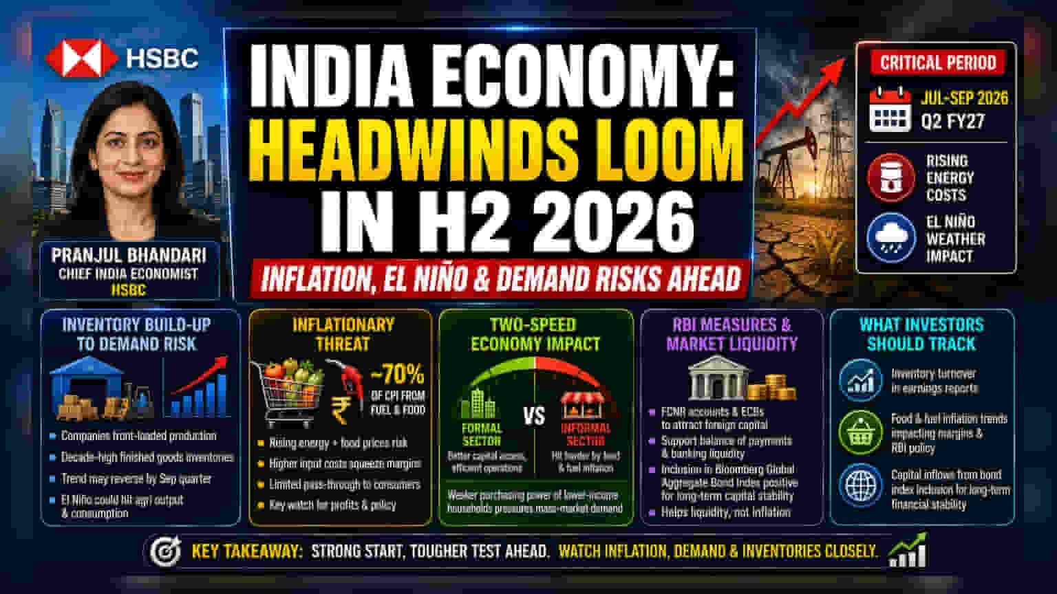 HSBC Warns of H2 Economic Hurdles: Key Factors for Investors