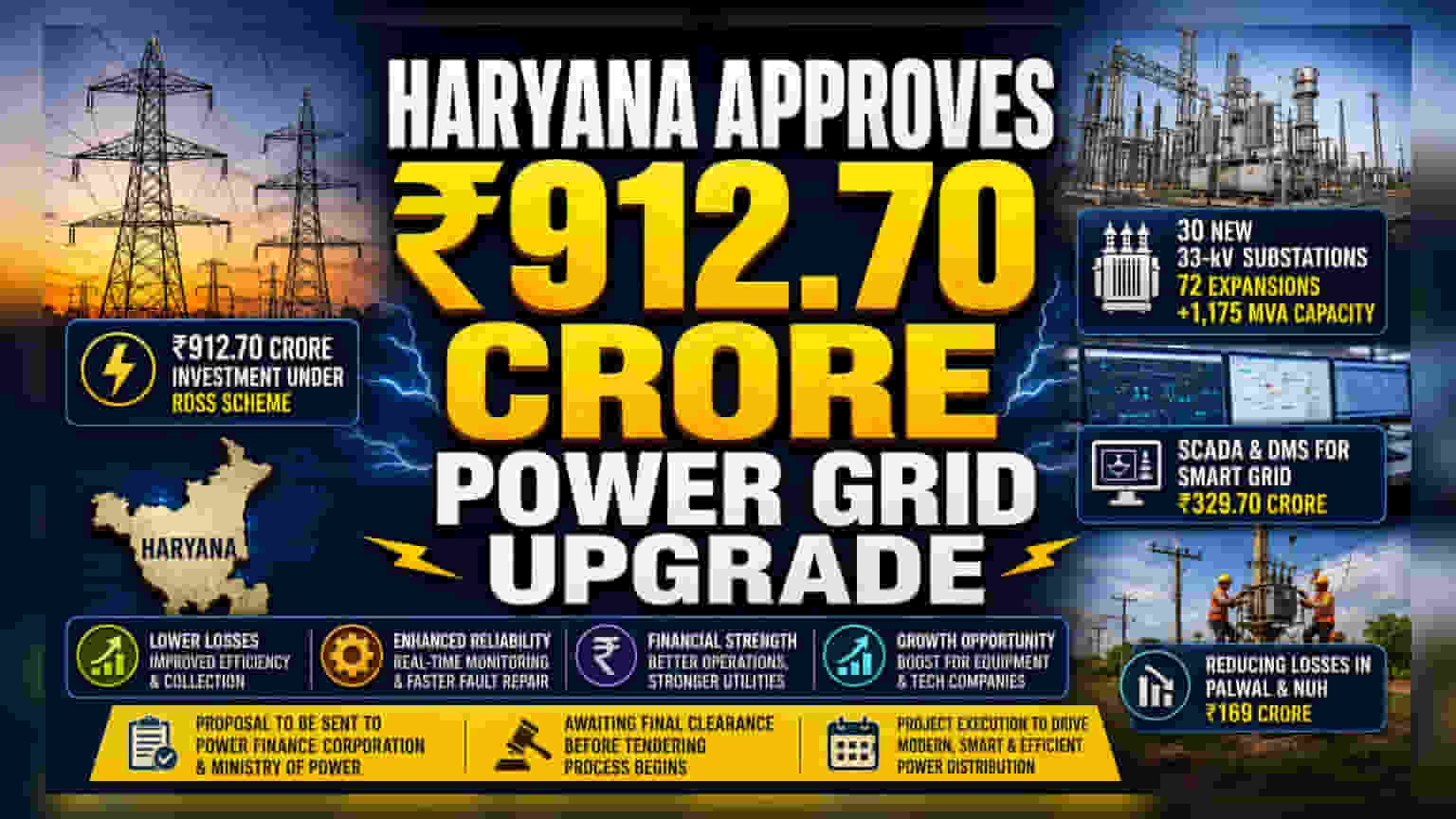 Haryana Greenlights Rs 913 Cr Power Grid Upgrade