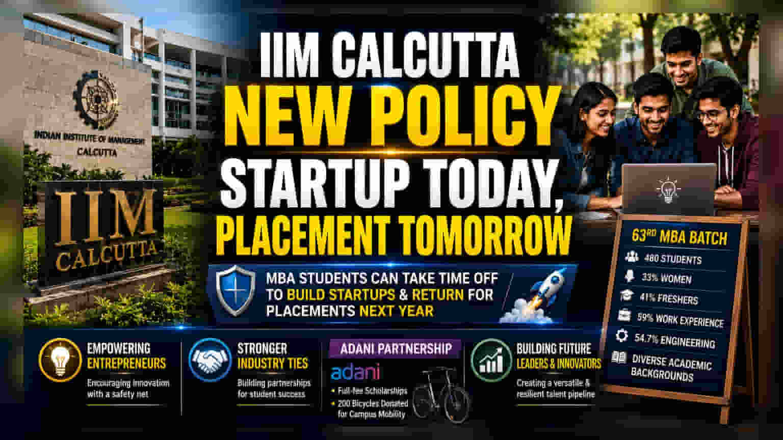 IIM-Calcutta Allows Deferred Placements for Student Startups