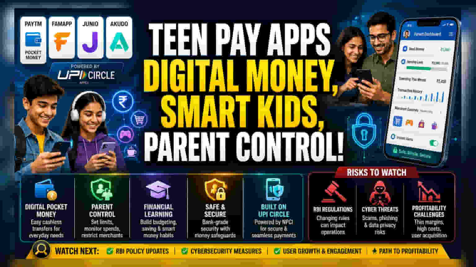 India's Teen Payment Apps: A New Trend in Digital Finance