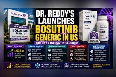 Dr. Reddy's Launches Generic Cancer Drug in US: Key Details