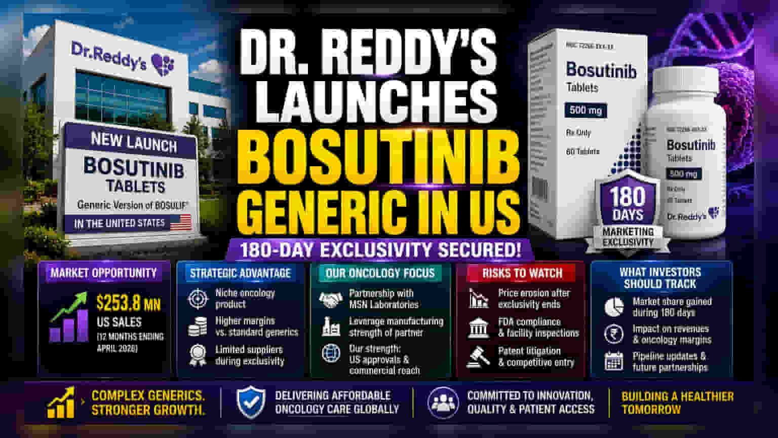 Dr. Reddy's Launches Generic Cancer Drug in US: Key Details
