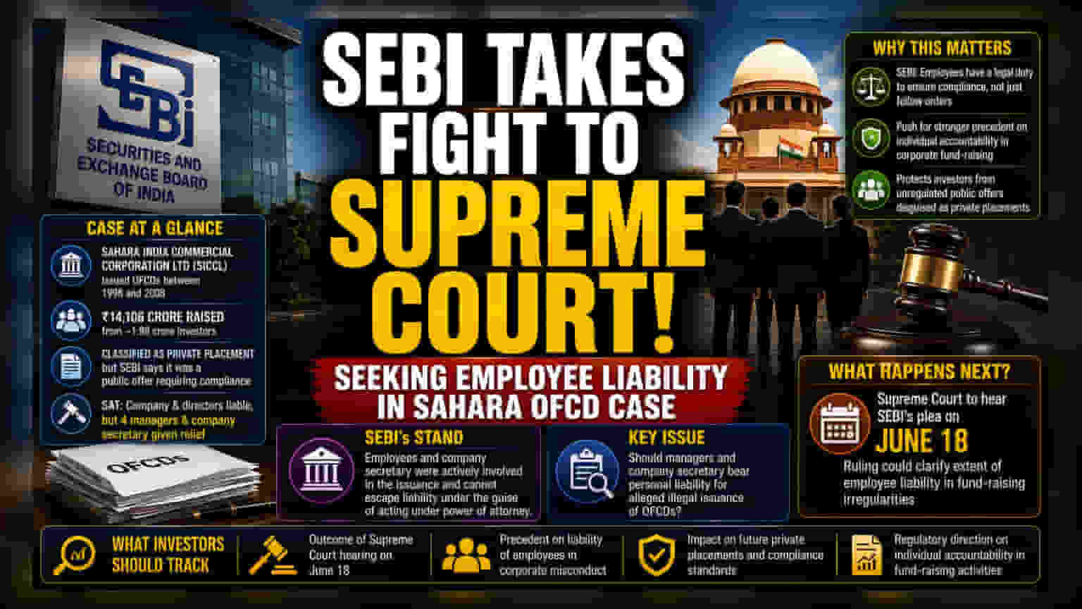 SEBI Challenges SAT Ruling in Sahara OFCD Case
