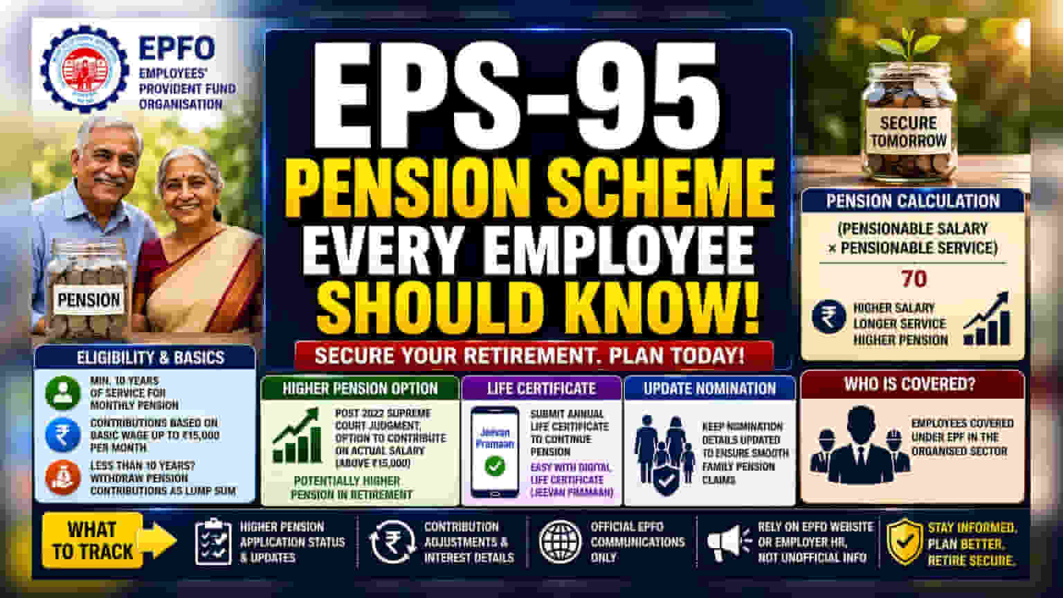 EPS-95 पेंशन: EPF सदस्यों के लिए ज़रूरी नियम, 10 साल की सर्विस से 'हायर पेंशन' तक सब जानें