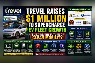 Trevel Raises $1 Million: Expansion Plans for EV Fleet