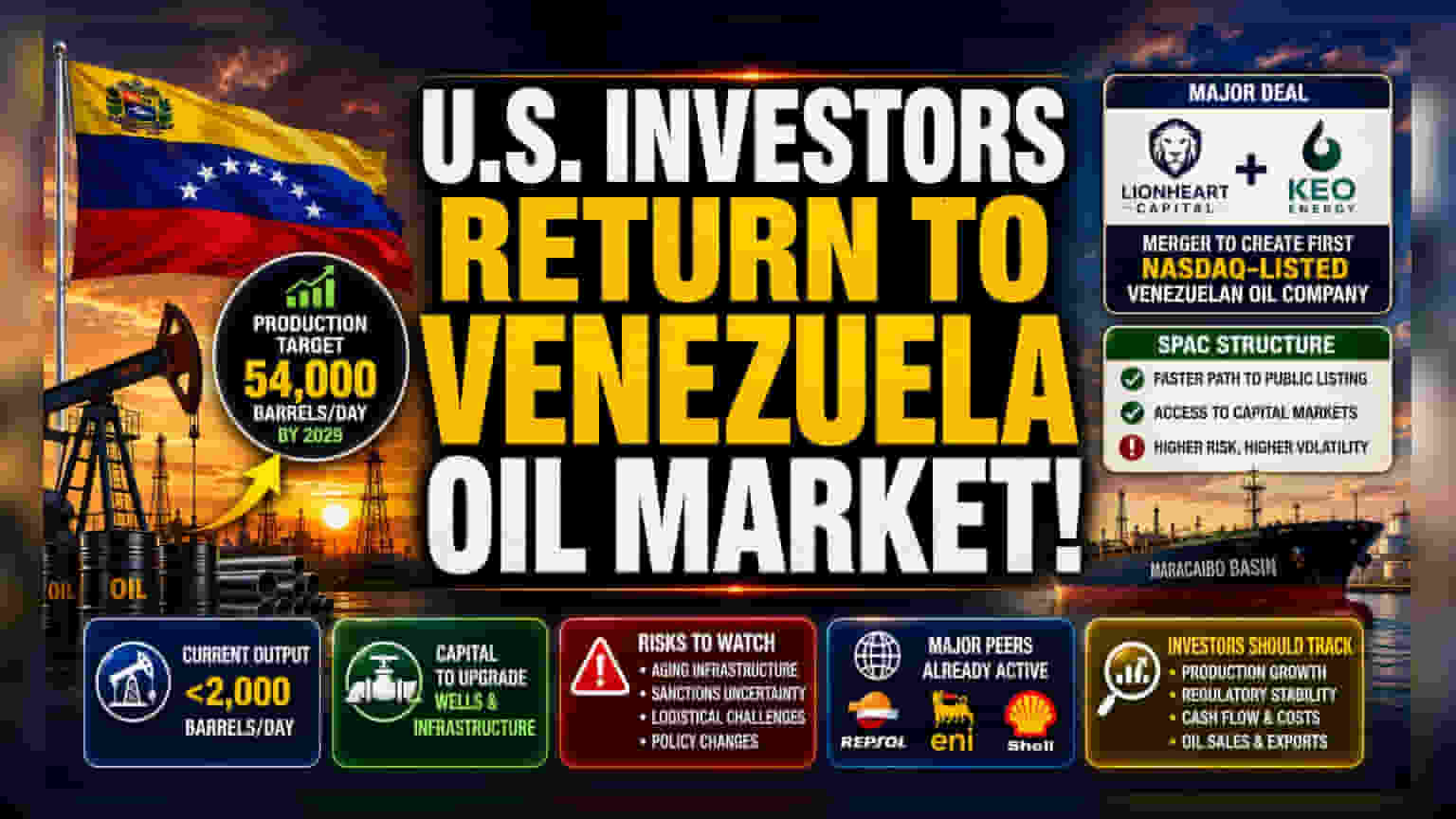 US Investors Venezuela Oil: क्या है ये नया दांव? | जानिए बड़ी बातें