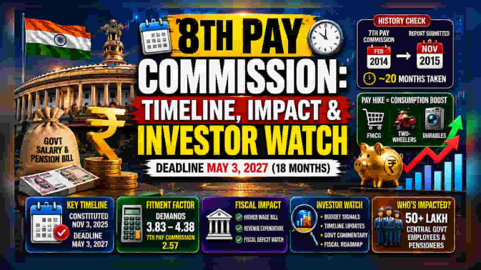 8th Pay Commission Timeline: What Investors Should Monitor