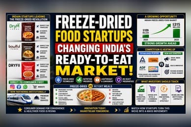 Freeze-Dried Food Startups: New Competition in India's Ready-to-Eat Space