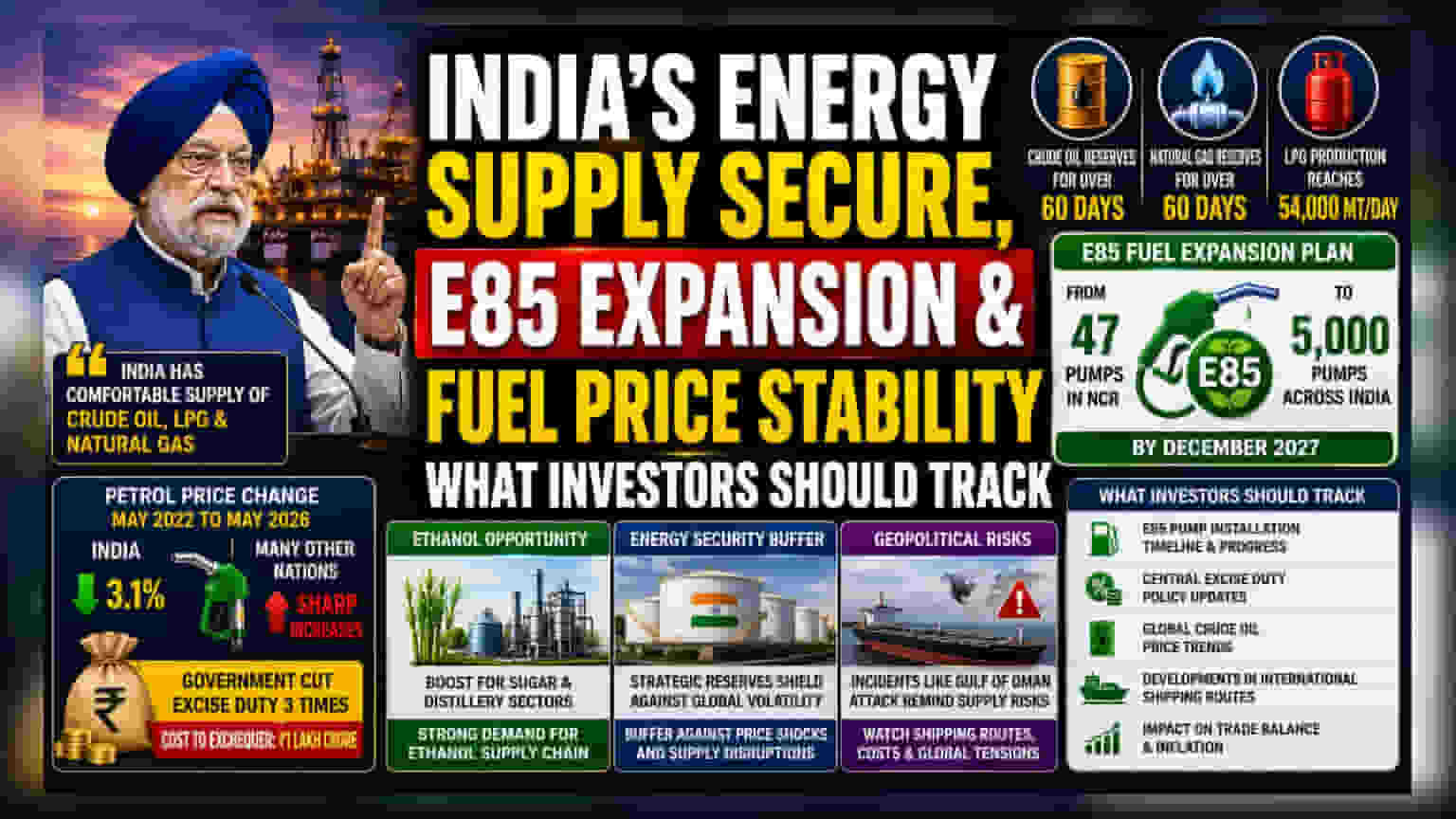India's Energy Security: मंत्री के अपडेट का मतलब क्या है?