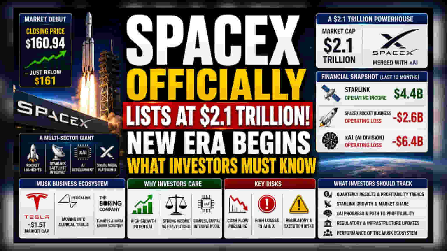 SpaceX IPO: रॉकेट कंपनी $2.1 ट्रिलियन वैल्यू पर लिस्ट, निवेशकों को क्या चाहिए?