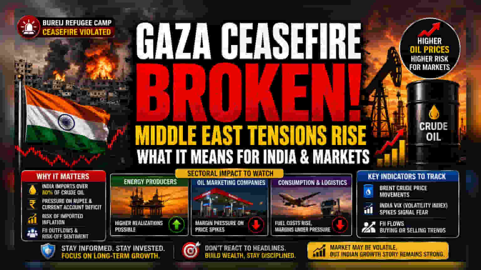 Geopolitical Risks Return: How Gaza Conflict May Impact Indian Markets