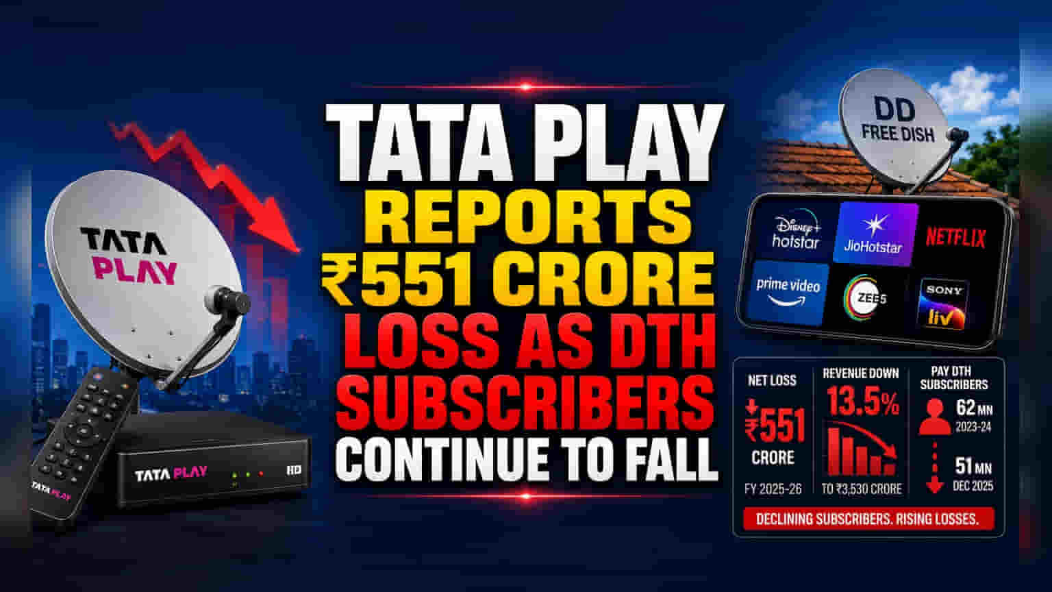 Tata Play నష్టాల్లోనే: DTH రంగానికి తప్పనిసరి కష్టాలు