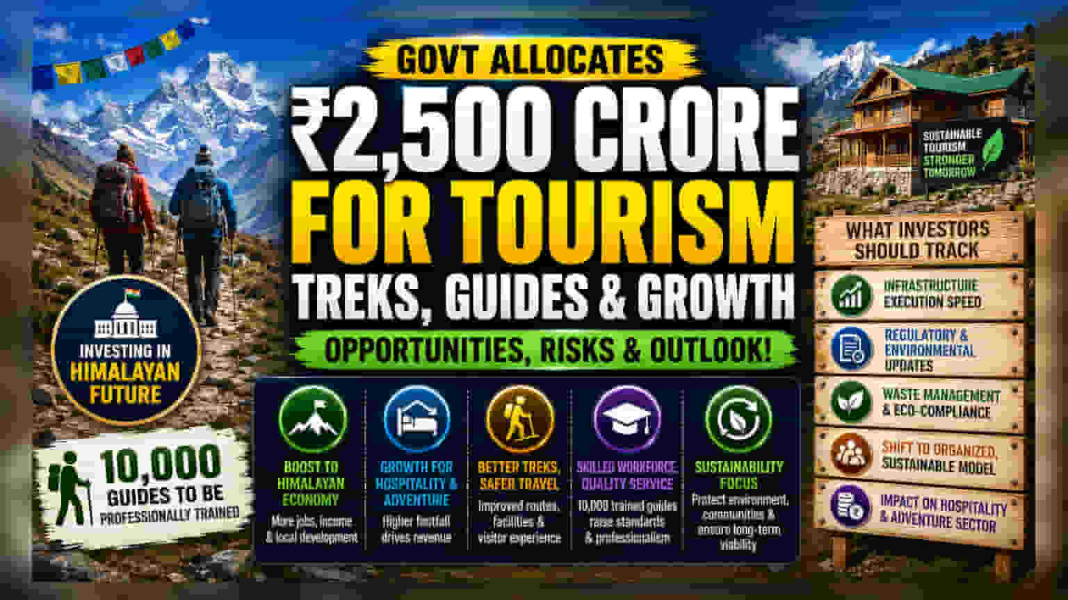 India Allocates ₹2,500 Crore for Tourism and Trekking Growth
