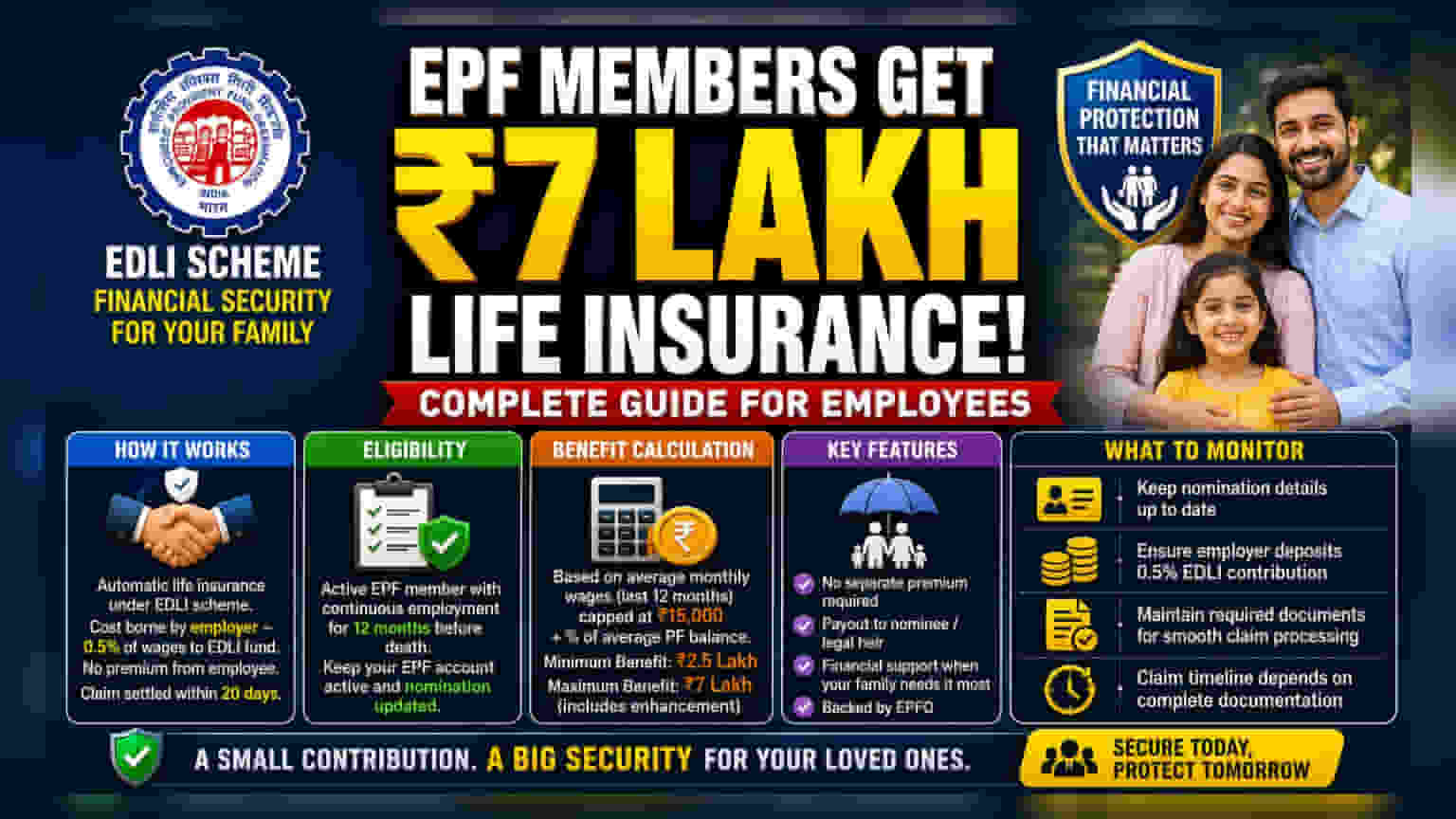 EPF Members' Rs 7 Lakh Insurance Cover: Key Details