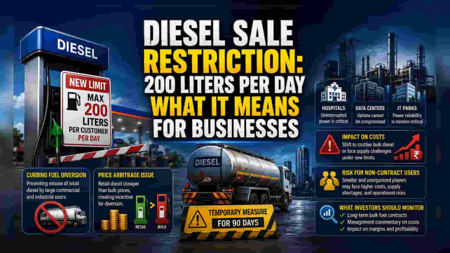 Diesel Sale Limits: Impact on IT and Hospital Operations