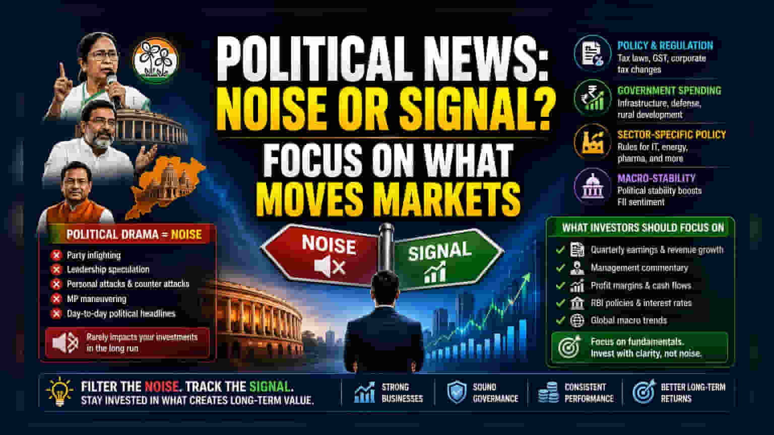 Filtering Political Noise: An Investor’s Guide