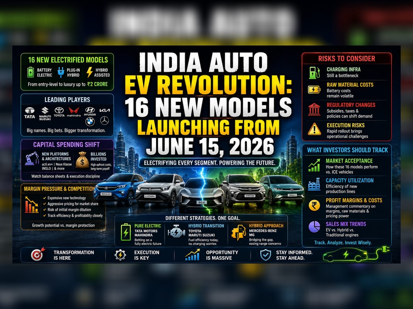 India's EV Push: 16 New Models to Test Automaker Margins