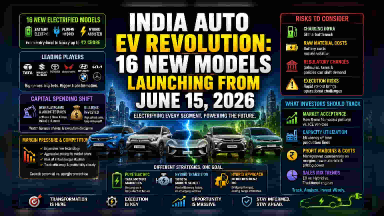 ભારતમાં EV ક્રાંતિ: 16 નવા મોડલ્સ ઓટો કંપનીઓના માર્જિનની લેશે કસોટી