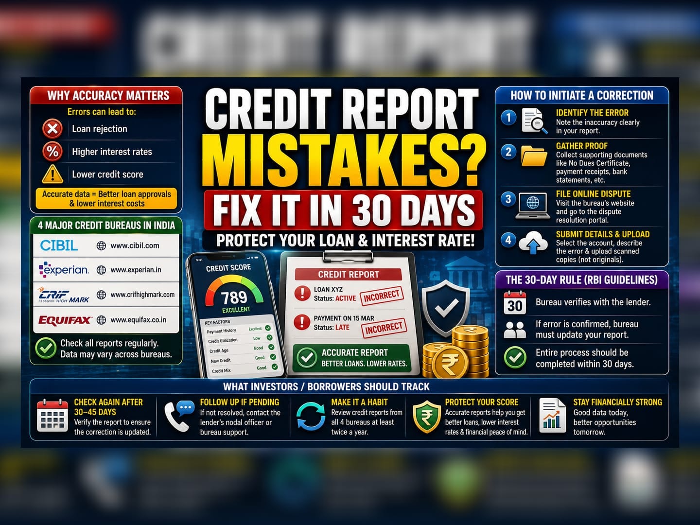 How to Spot and Fix Errors on Your Credit Report