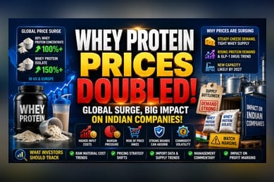 Whey Protein Price Surge: Impact on Indian Dairy Investors