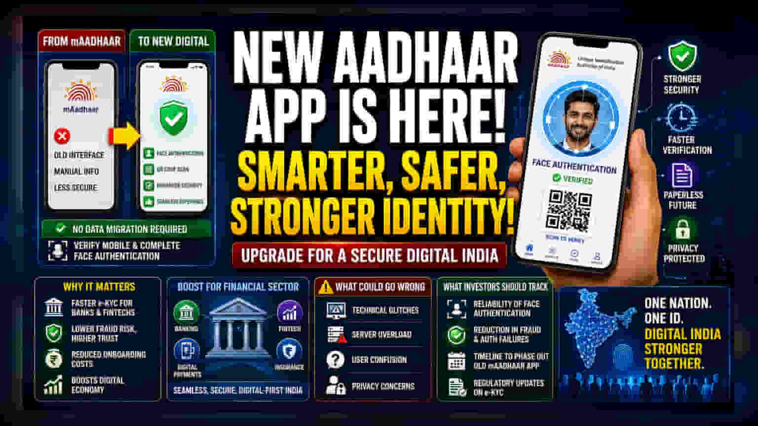 UIDAI mAadhaar ॲप बंद करणार: नवीन डिजिटल ओळख प्रणालीची सुरुवात!