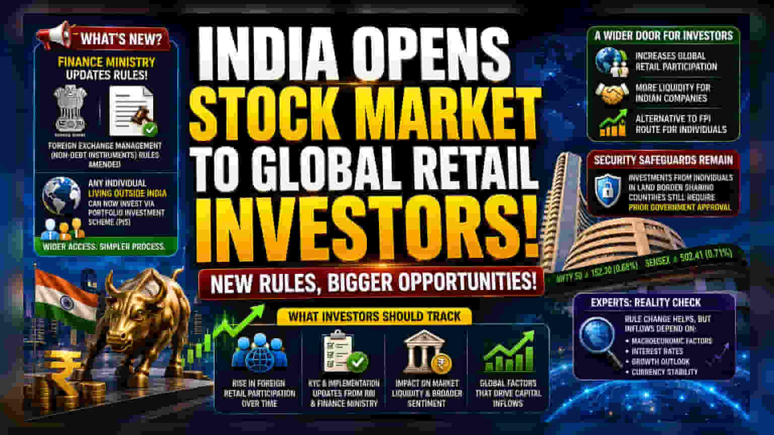 India Expands Stock Market Access for Global Individuals