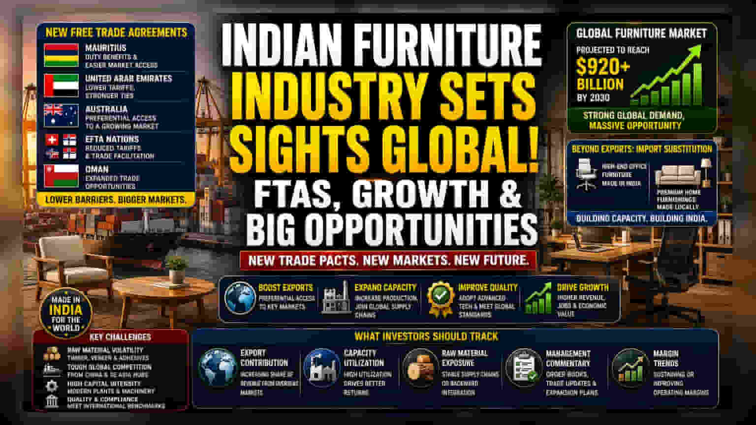 India’s Furniture Sector Targets Global Markets via FTAs