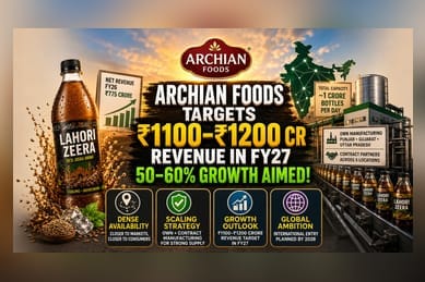 Archian Foods Targets ₹1200 Cr Revenue: The Growth Plan