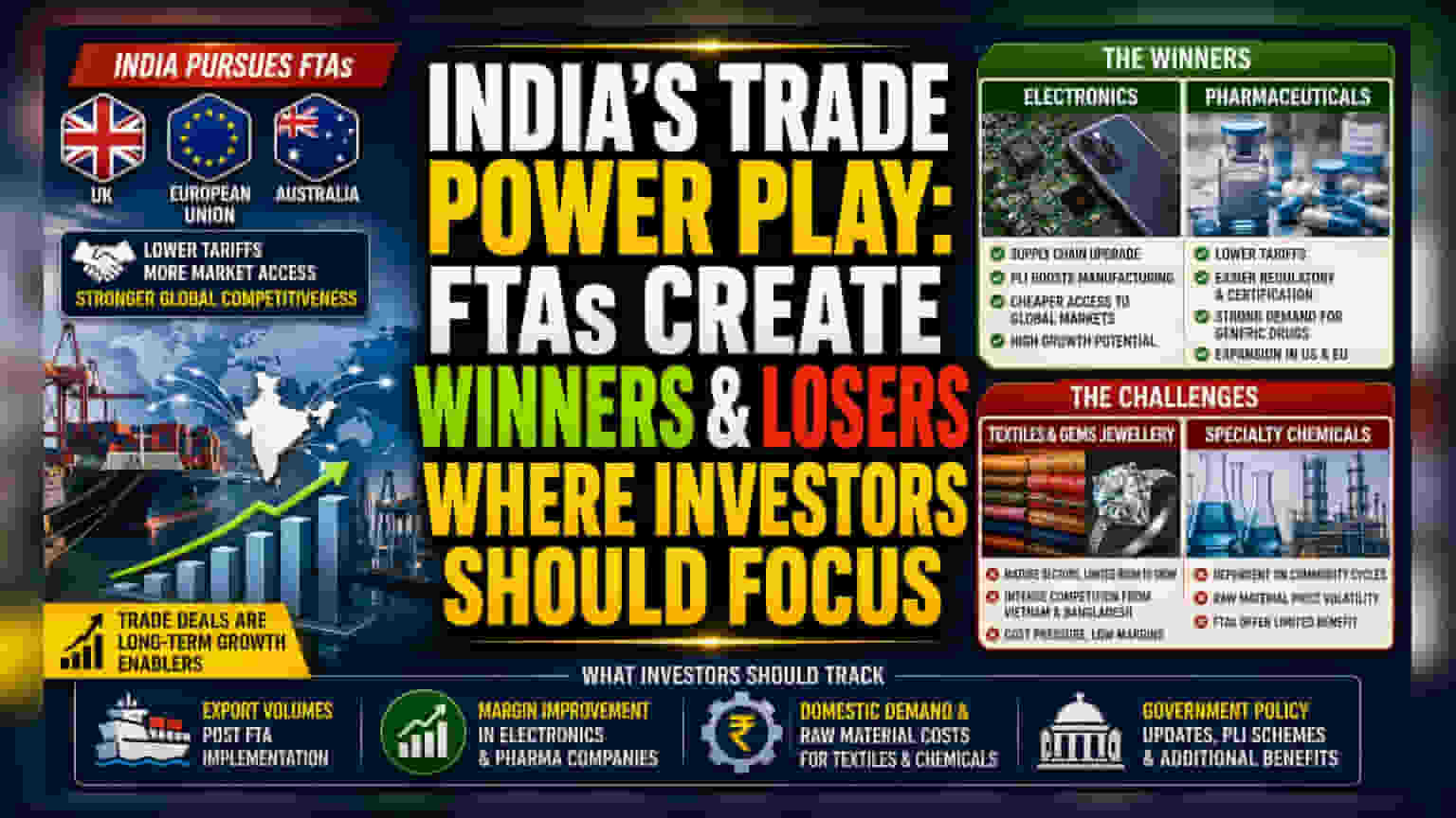 India's Export Shift: How Trade Deals Could Reshape Sectors
