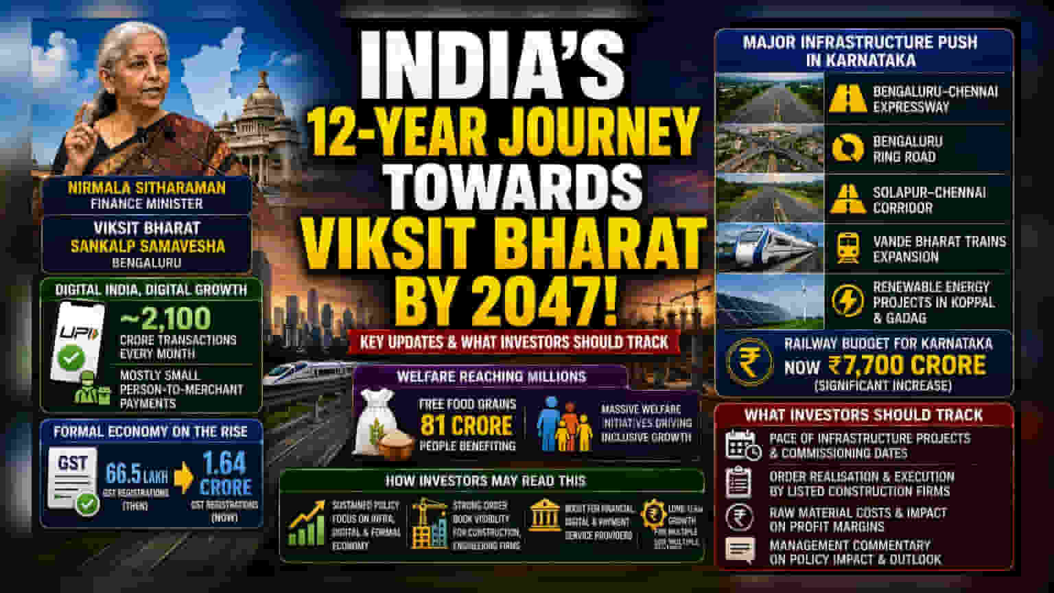 FM Nirmala Sitharaman Outlines India’s Digital and Infra Growth