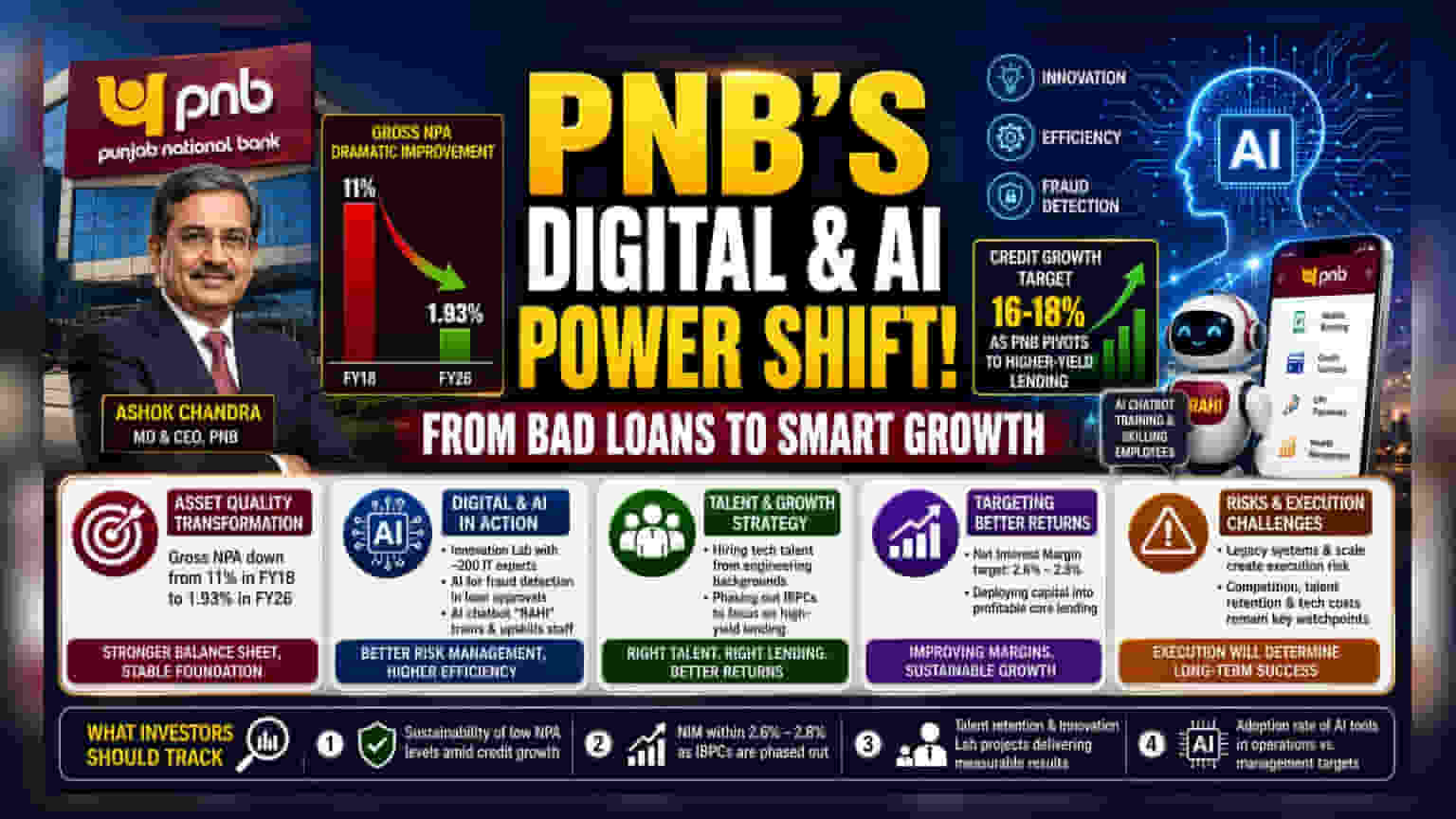 PNB Bets on AI: A Look at the Bank's Digital Strategy