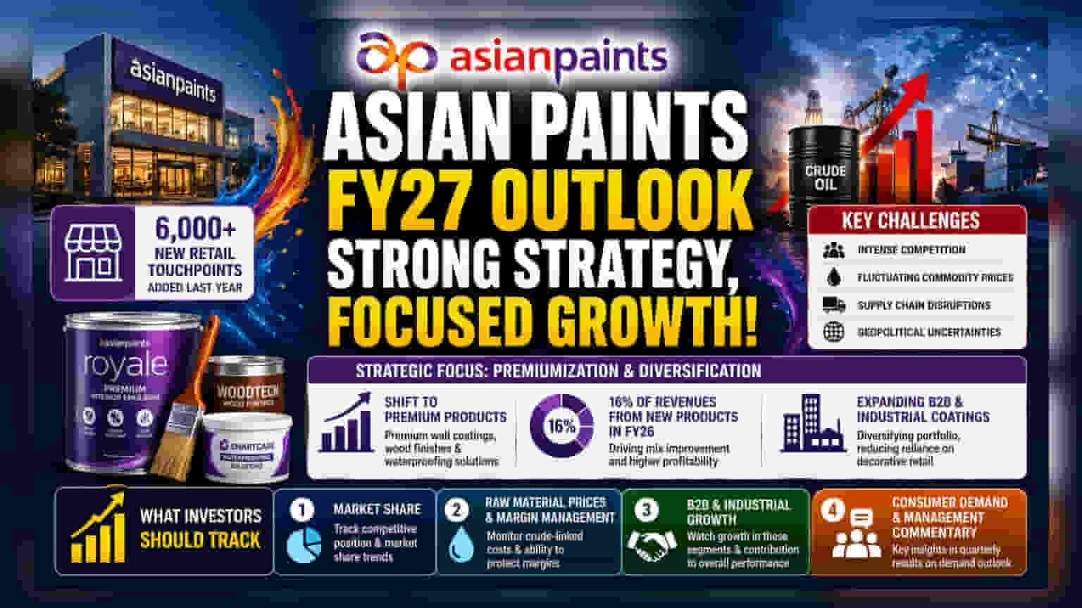 Asian Paints Outlook for FY27: Balancing Growth and Competition