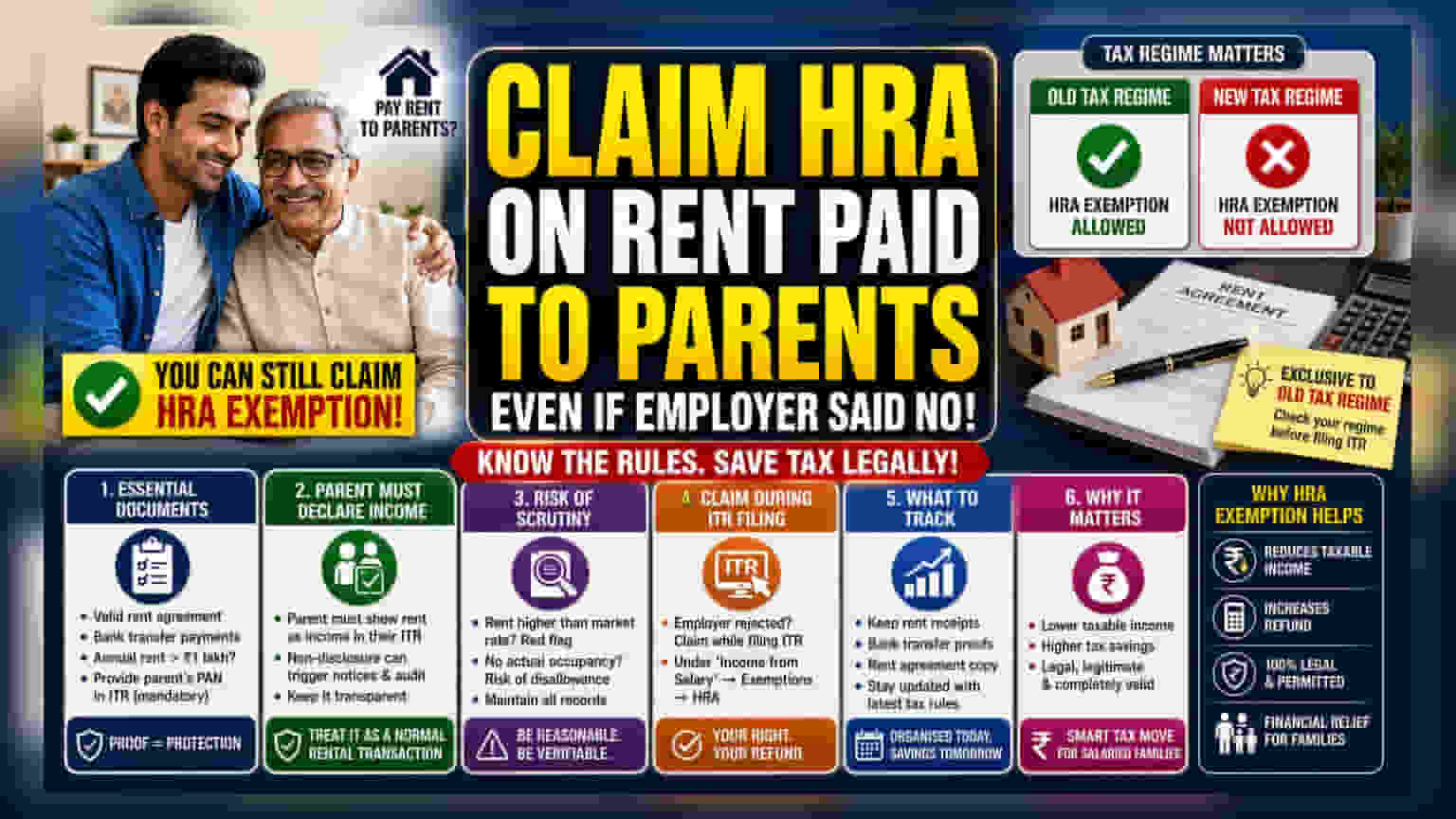 Claiming HRA for Rent Paid to Parents: Key Rules to Know