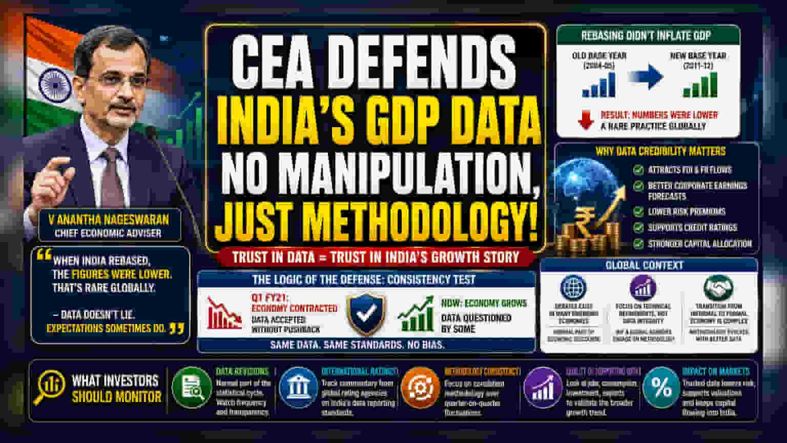 Why India's GDP Integrity Matters for Market Investors