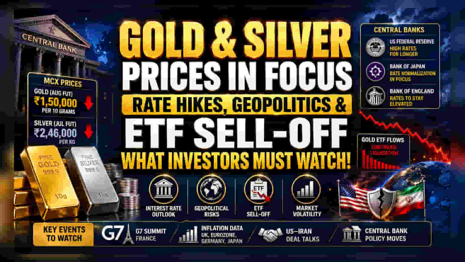 Gold, Silver Outlook: Central Bank Focus and Geopolitical Risks