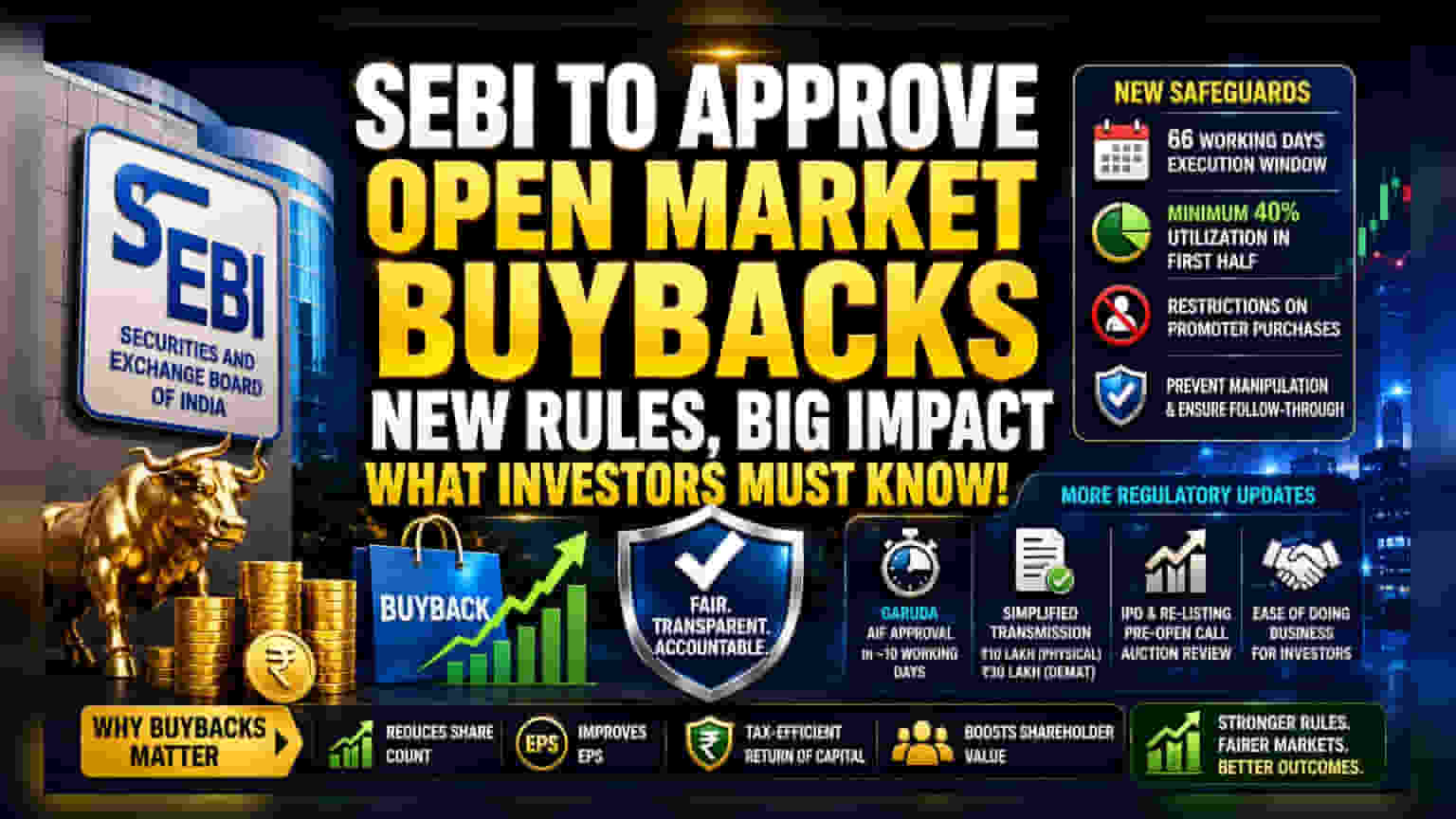 SEBI Set to Revive Open Market Buybacks With New Guardrails