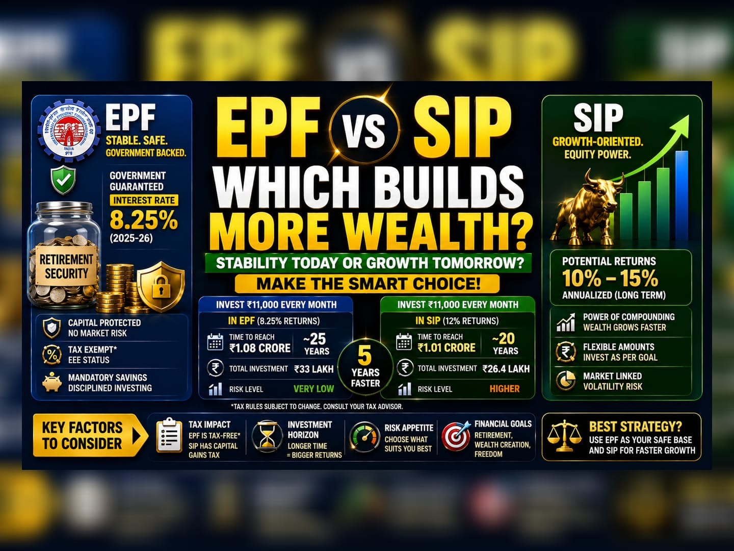 EPF vs. SIP: Comparing Two Ways to Reach ₹1 Crore