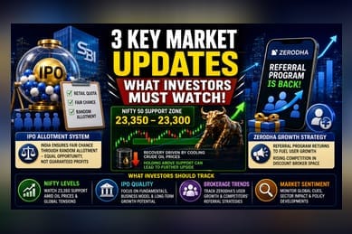 Market Snapshot: IPO Fairness, Nifty Support, and Zerodha Move