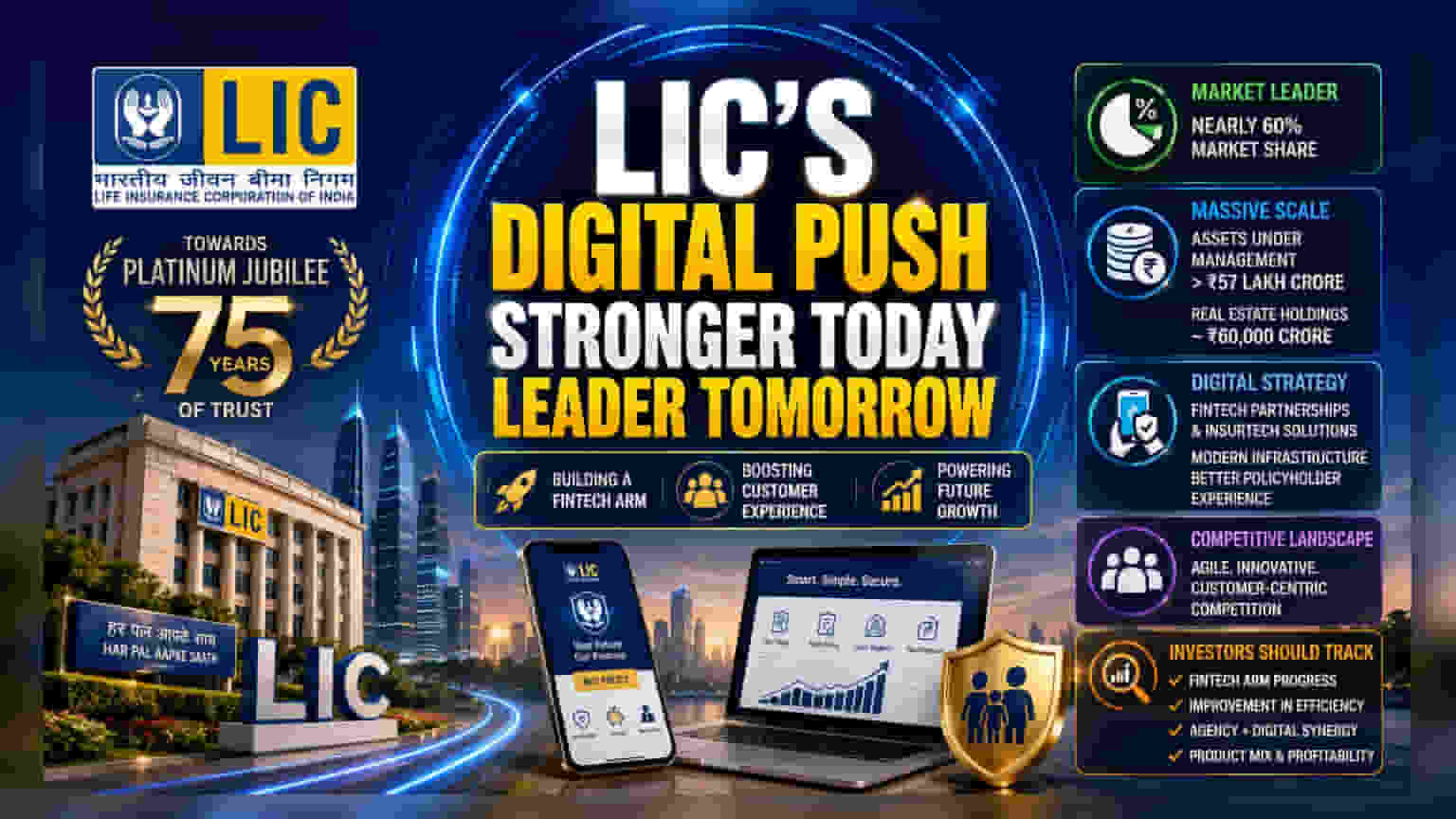 LIC Plans Fintech Foray to Strengthen Market Lead