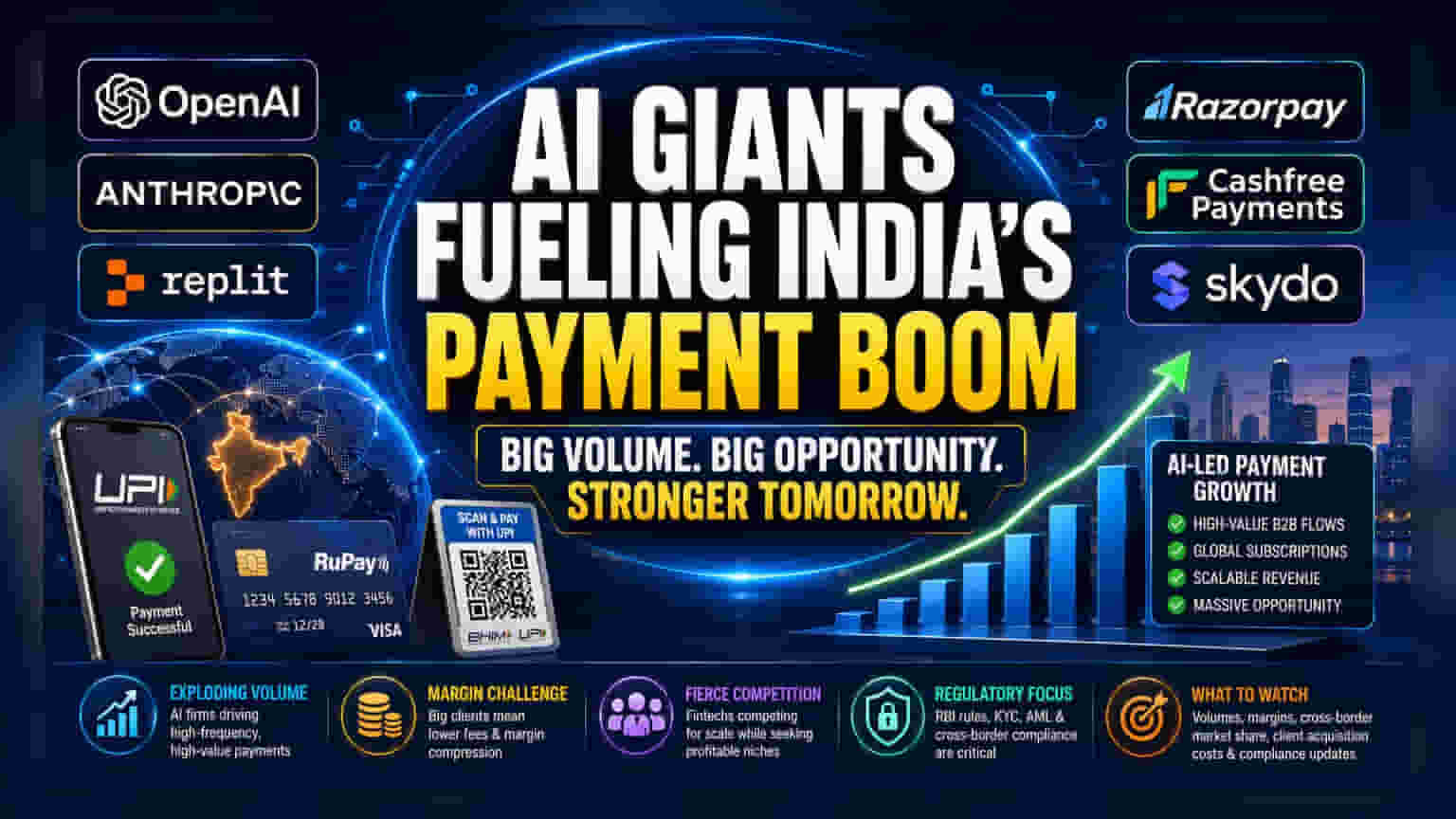 Indian Fintechs See New Growth Wave from Global AI Firms
