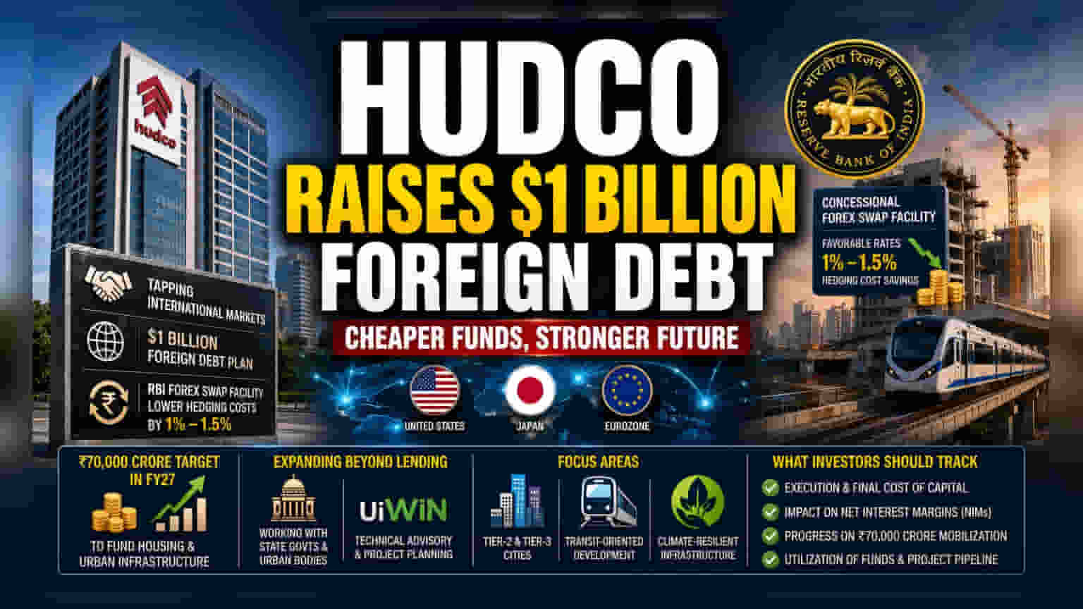 HUDCO Plans $1 Billion Foreign Debt Raise via RBI Facility