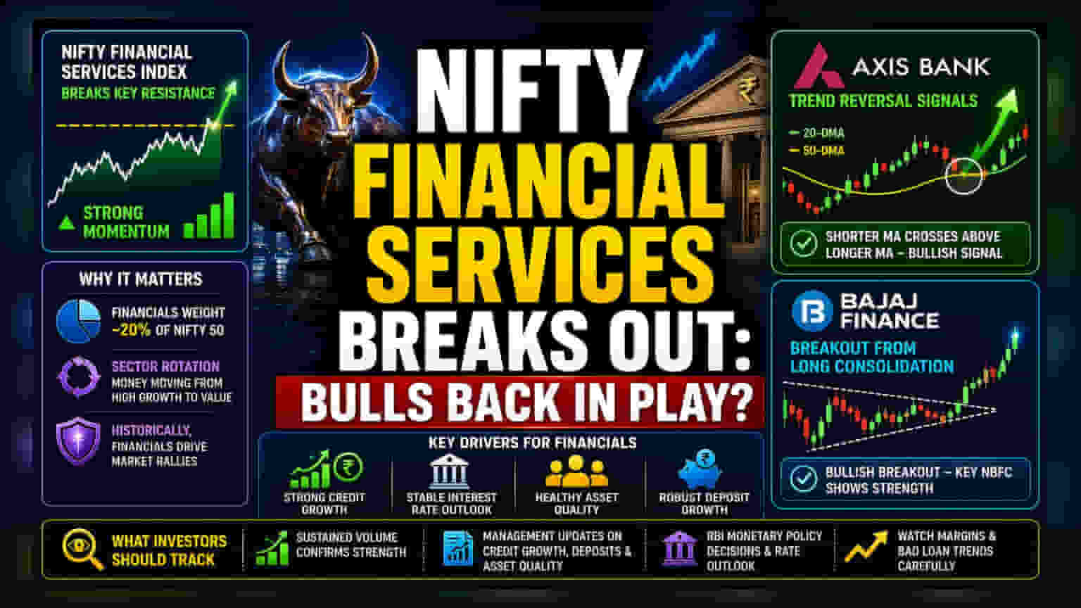 Nifty Financials Index Breakout: ਨਿਵੇਸ਼ਕਾਂ ਲਈ ਕੀ ਮਾਅਨੇ ਰੱਖਦਾ ਹੈ ਇਹ ਤੇਜ਼ੀ?