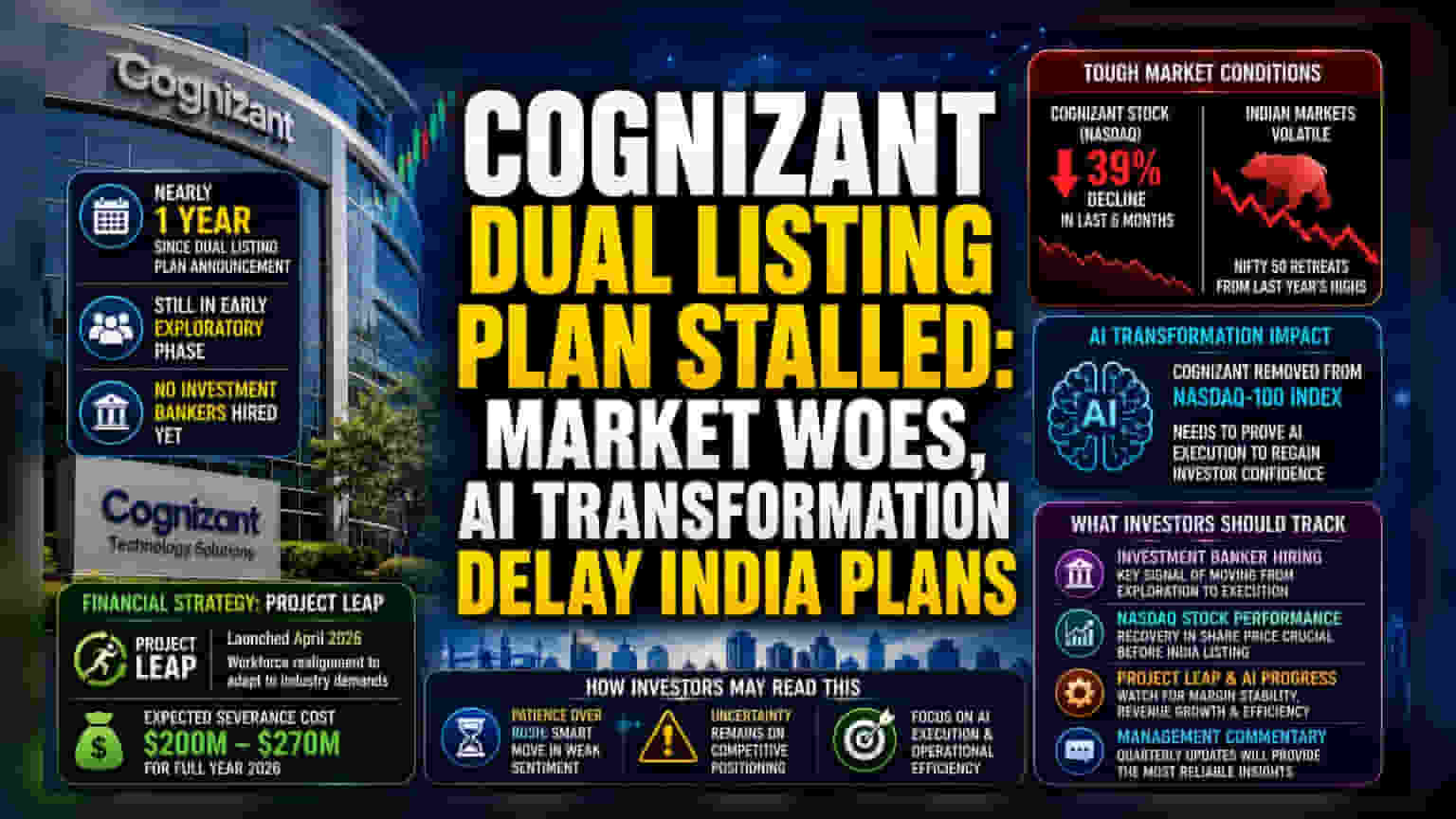 Cognizant India Listing: માર્કેટના ખરાબ સંકેતોને કારણે પ્લાન હાલ પંડિંગ