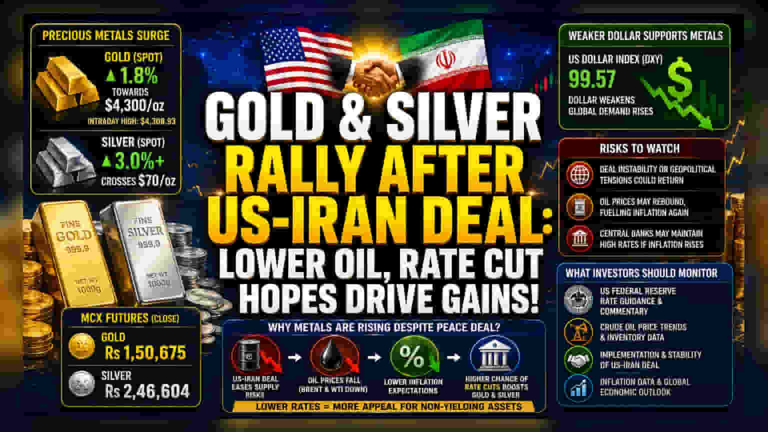 Gold, Silver Prices Rise Following US-Iran Peace Deal